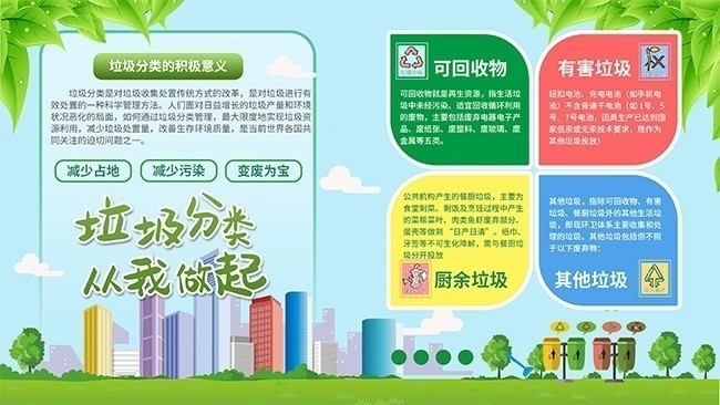 垃圾分類 垃圾分類